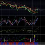 財政出動２０兆円！！は全然ダメじゃないかと・・・