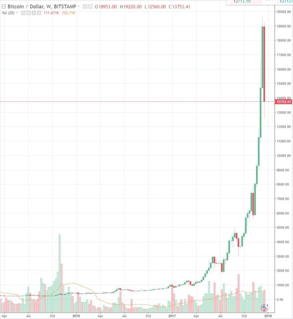 ビットコインはどうですか、って？