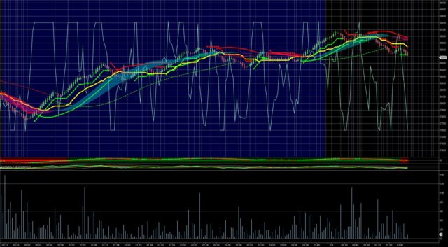 「ビットコイン先物」に参戦できるようにしました