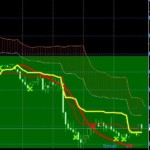 通貨をトレードする場合、FXと先物とどう違うのか【重要】