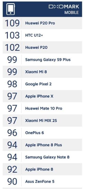 写真好きが買うべき「スマートフォン(アンドロイド）」は【Huawei P20 Pro】に決まりみたいだ