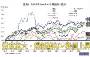 日本、マレーシア、世界の株価動向　「相場に勝つために必要なこと」（不要なこと）