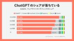 NewsPicks ニューズピックス - 【逆回転】OpenAIの「負けシナリ45]