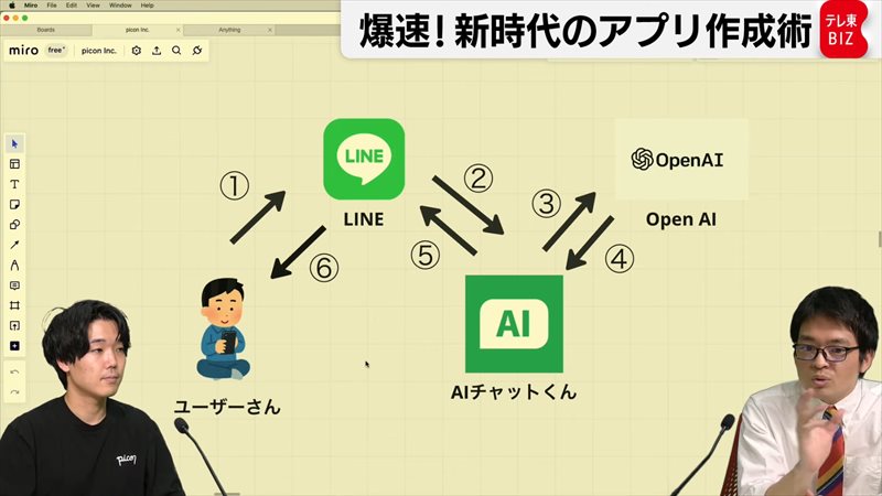 テレ東BIZ – 「半日で実装→３日で20万登録者」ChatGPTを使ってアプリを爆速で作る方法【橋本幸治の理系通信】（2023年3月9日） [TFmUxY8TNVY – 1716×965 – 14m11s]_2023